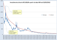 É melhor investir em ações ou em renda fixa?