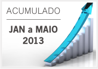 retabilidade acumulada maio 2013