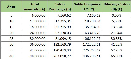 qual a melhor forma de investimento empireoption é a melhor corretora do brasil em 2021